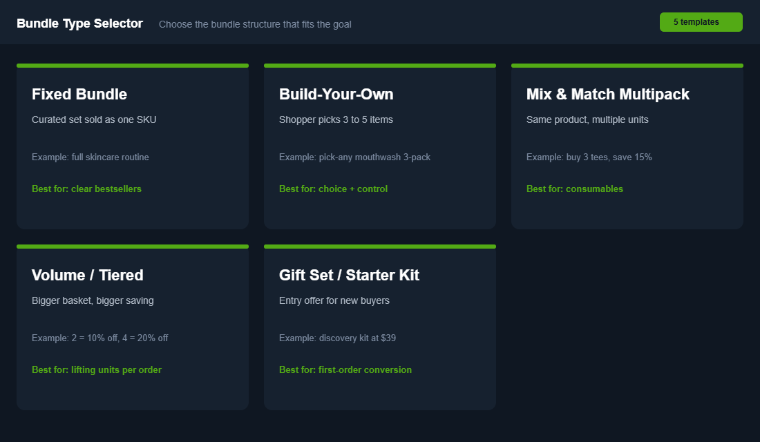 Selector showing five product bundle types for Shopify stores