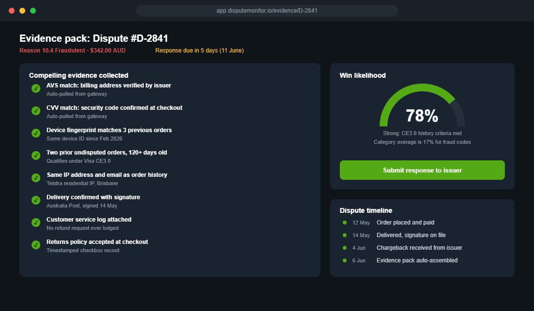Chargeback evidence pack builder showing compelling evidence checklist and win likelihood