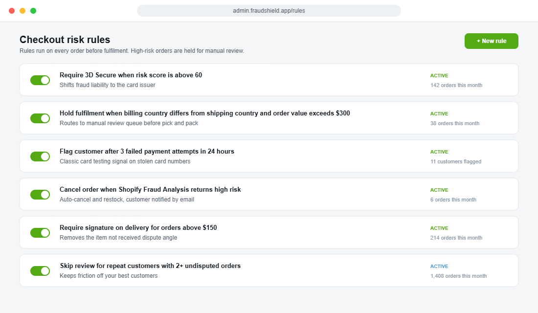 Checkout risk rules screen showing automated fraud screening rules for a Shopify store