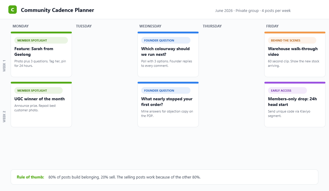 Community content cadence calendar with weekly post rhythm