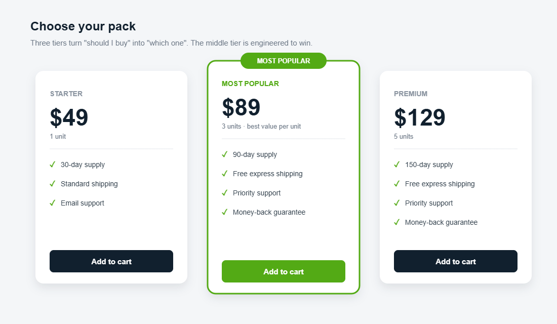 Good better best pricing tier layout with a decoy option highlighting the target tier