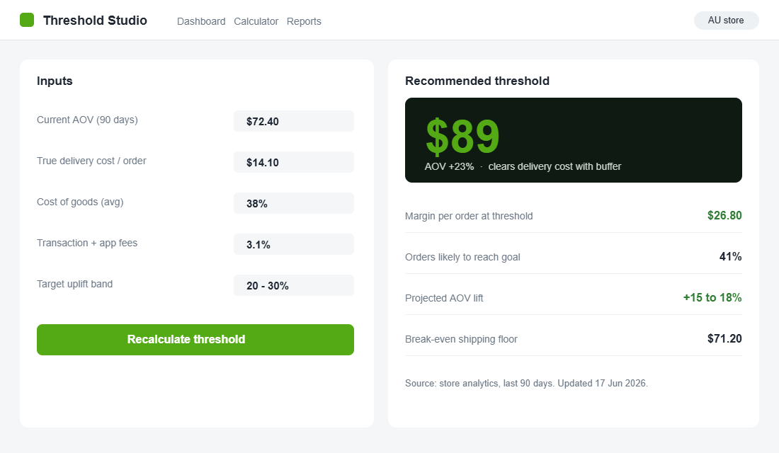 Free shipping threshold calculator dashboard recommending an $89 threshold
