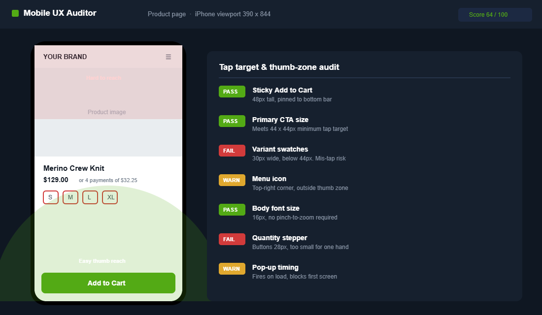 Mobile UX audit showing a phone product page with thumb-zone overlay and a checklist flagging small variant swatches and quantity steppers below the 44 pixel tap target minimum