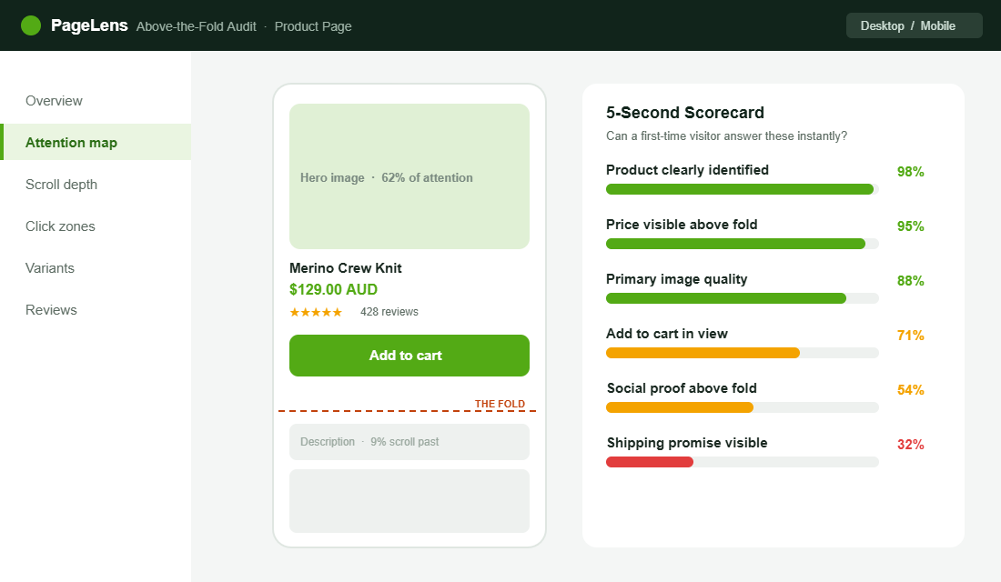 Above the fold product page attention scorecard
