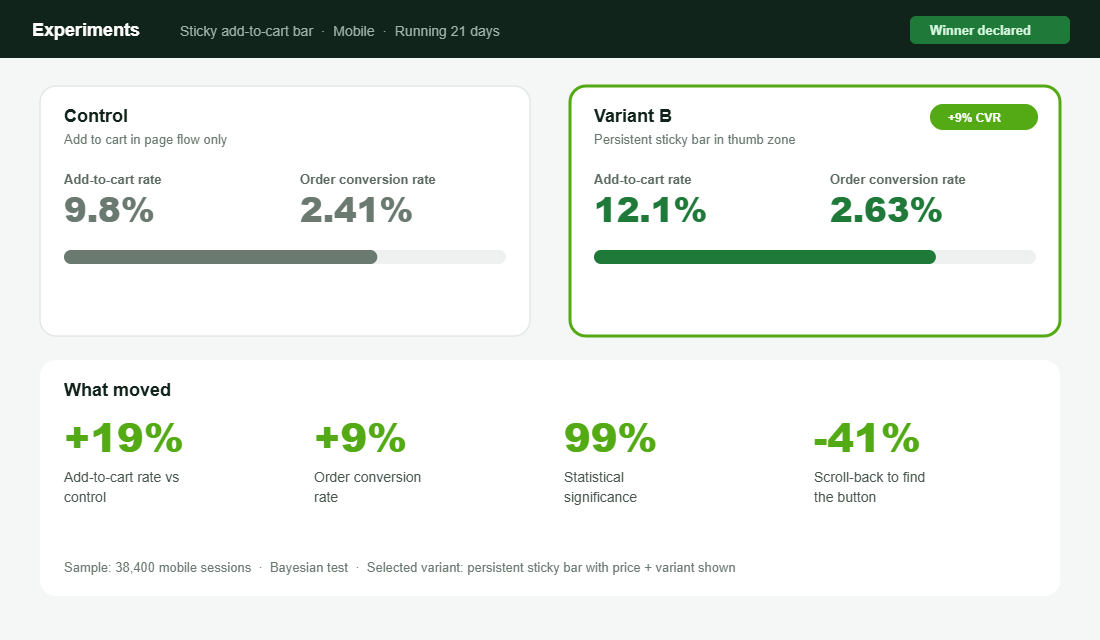 Sticky add to cart A/B test results dashboard