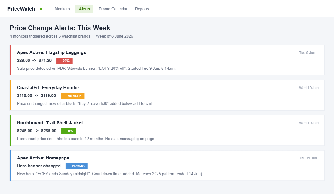 Price monitoring dashboard showing competitor price change alerts for the week
