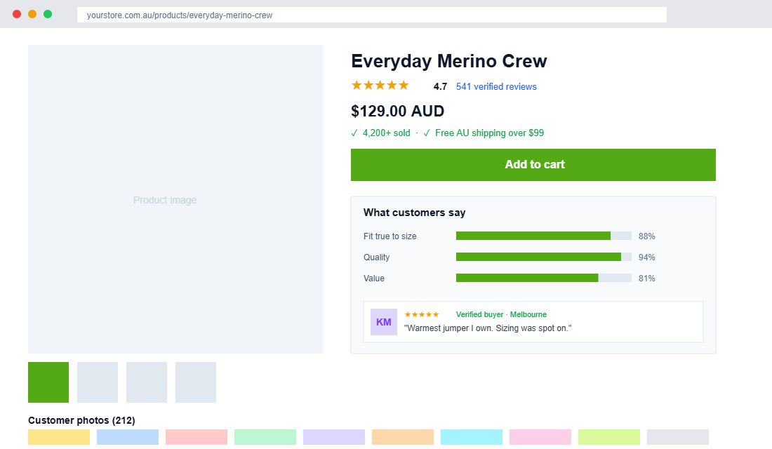 Shopify product page showing star rating, review summary bars and verified customer photo reviews