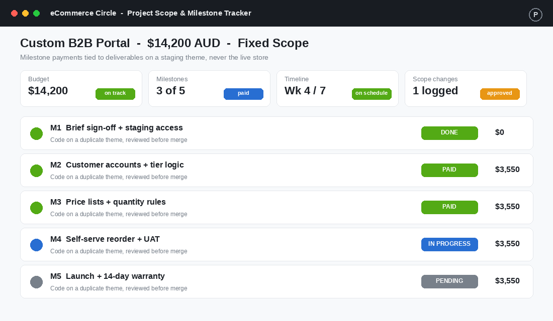 A fixed-scope project with milestone payments tied to deliverables on a staging theme