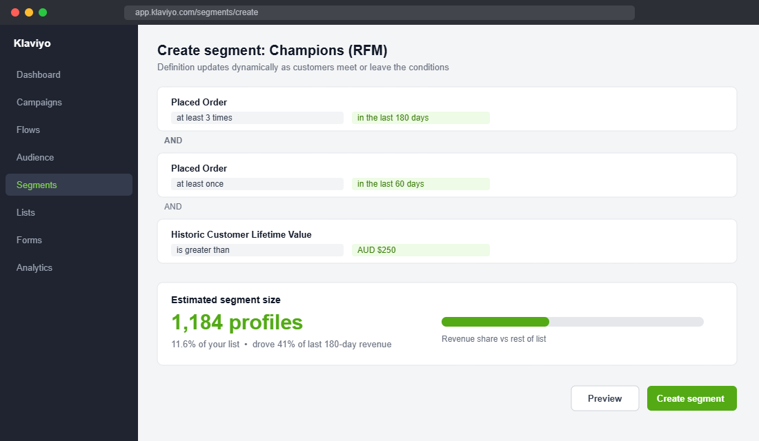 Klaviyo segment builder showing the three conditions that define a Champions RFM segment