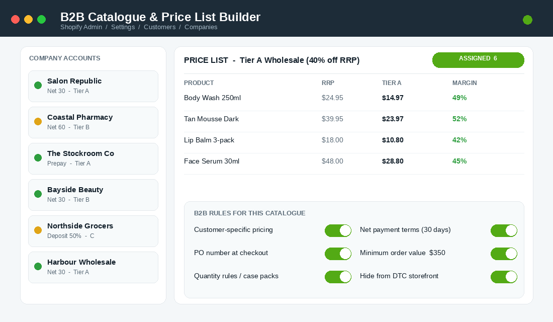 Shopify B2B catalogue and price list builder showing company accounts, tier pricing and B2B rules toggles