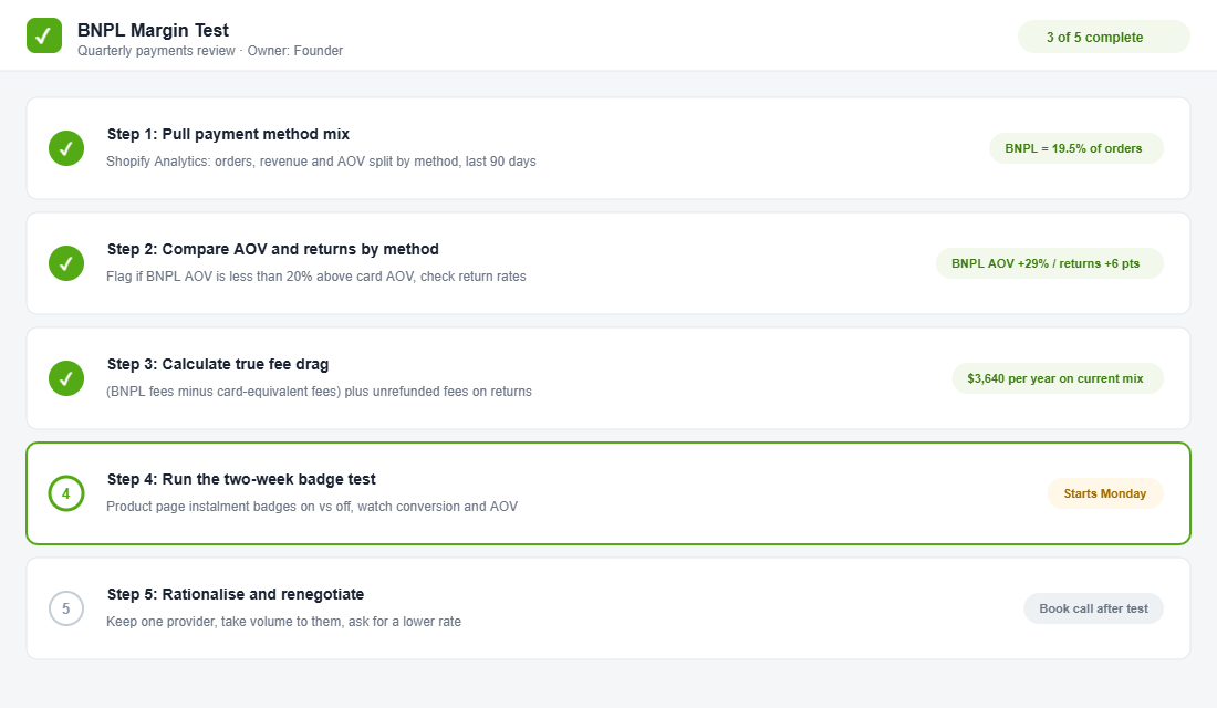 BNPL Margin Test five step checklist for reviewing Afterpay and Zip on a Shopify store