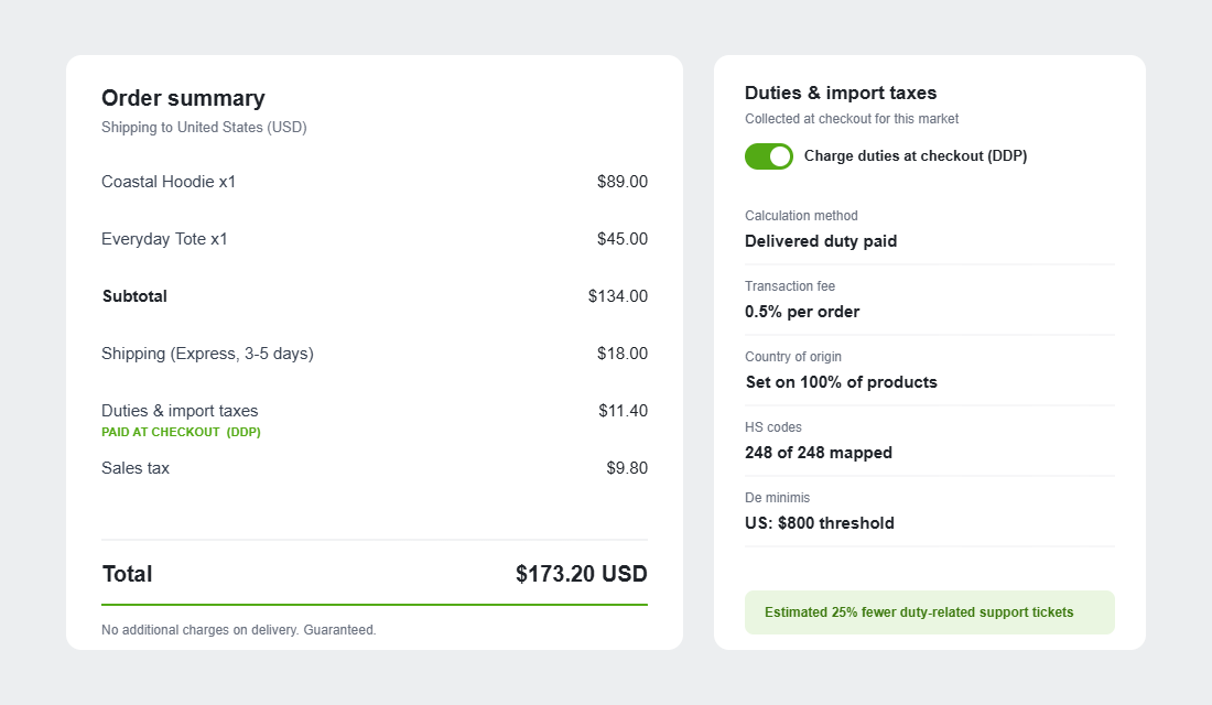 Shopify checkout collecting duties and import taxes up front using delivered duty paid