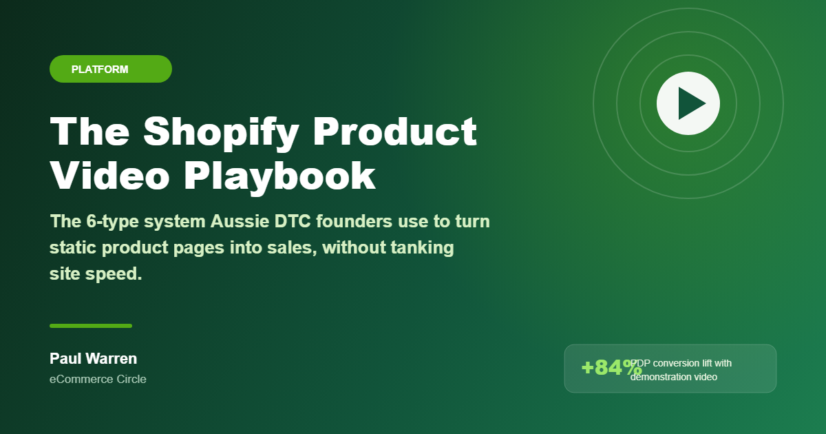 The Shopify Product Video Playbook featured image, eCommerce Circle, by Paul Warren