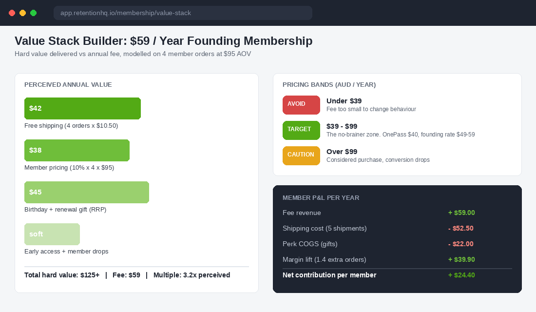 Membership value stack builder comparing perceived annual value against a 59 dollar fee