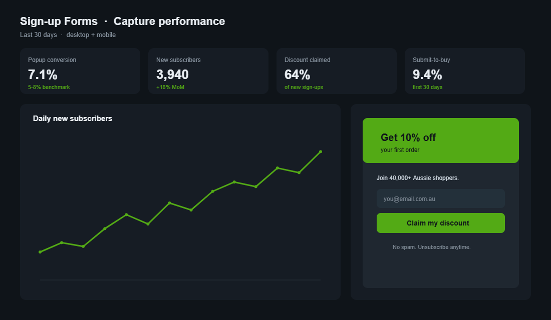 Sign-up form capture analytics with popup conversion rate and subscriber growth