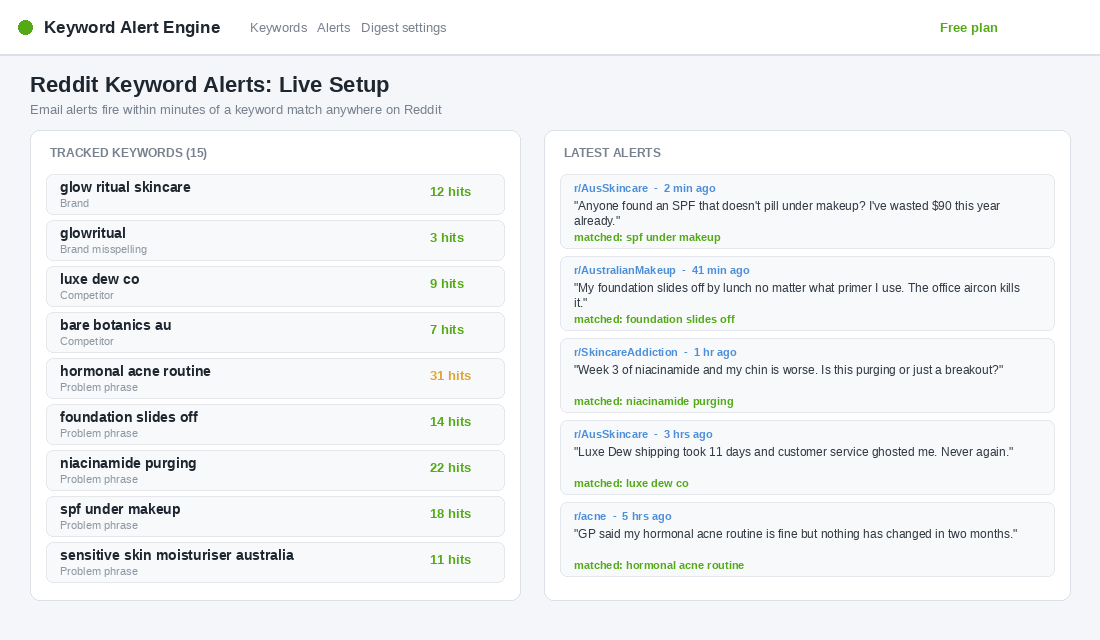 Free Reddit keyword alert engine showing tracked brand, competitor and problem-phrase keywords with a live alert feed