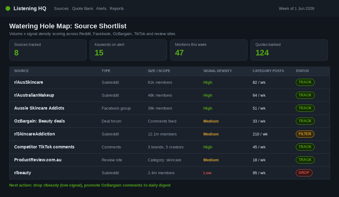Social listening source shortlist dashboard scoring subreddits, Facebook groups, OzBargain and review sites by signal density