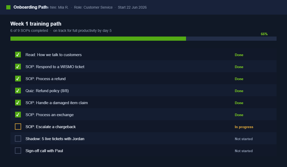 Role based onboarding path showing SOP completion progress for a new customer service hire
