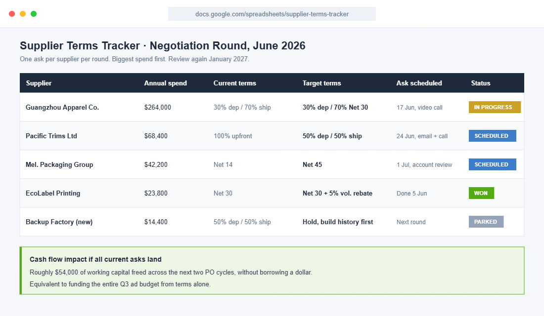 Supplier payment terms negotiation tracker spreadsheet with status per supplier
