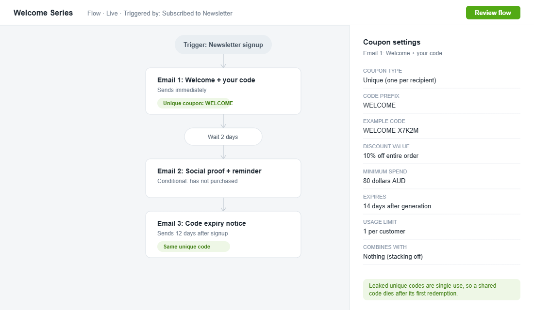 Email flow builder with unique coupon code settings for a welcome series