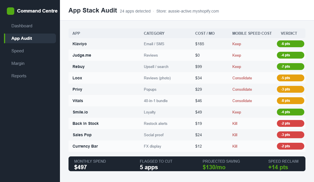 Shopify app stack audit dashboard listing apps by cost and verdict