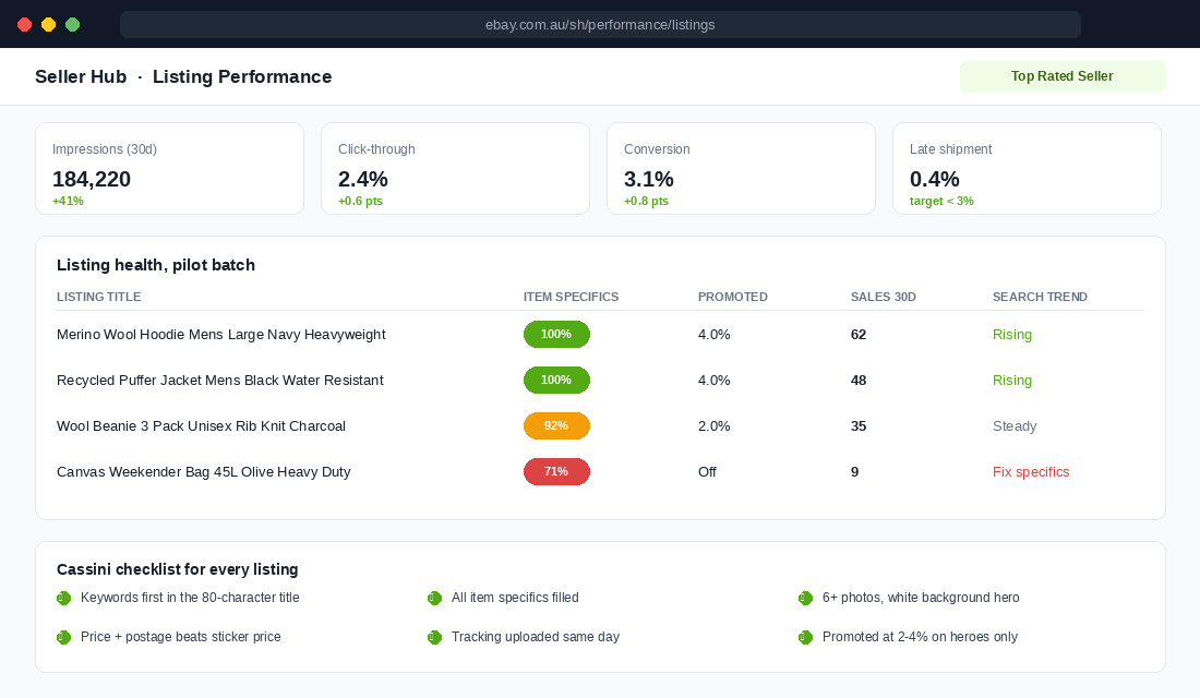 eBay Seller Hub listing health dashboard with item specifics and search trend
