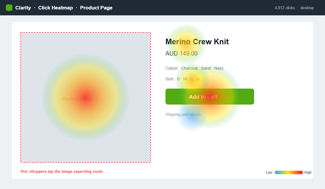 Click heatmap on a Shopify product page
