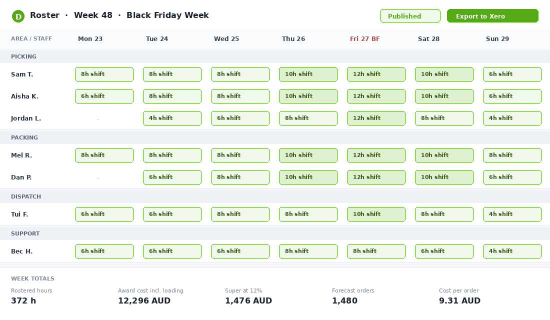 A published roster with award-correct rates removes the midnight spreadsheet and shows your true cost per order.