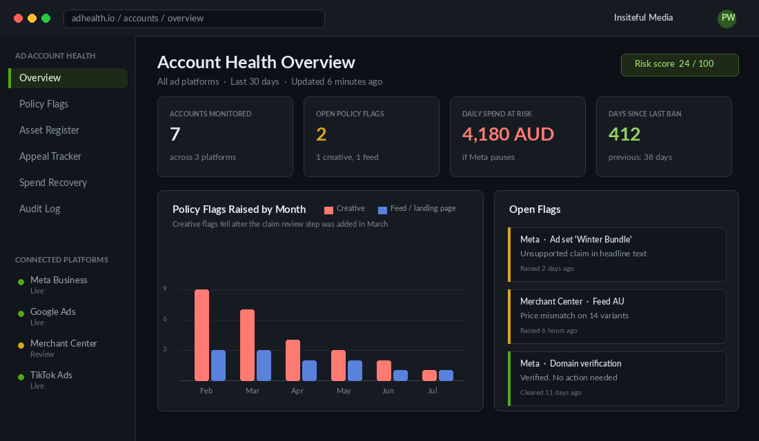 Ad account health dashboard showing risk score, open policy flags and daily spend at risk for a Shopify store