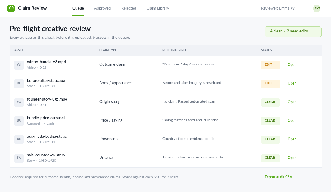 Creative claim review queue flagging unsupported outcome claims and before and after imagery before ads are uploaded