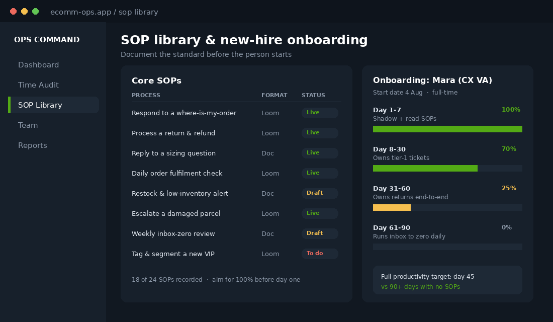 SOP library and 30-60-90 day onboarding tracker for a new customer support VA
