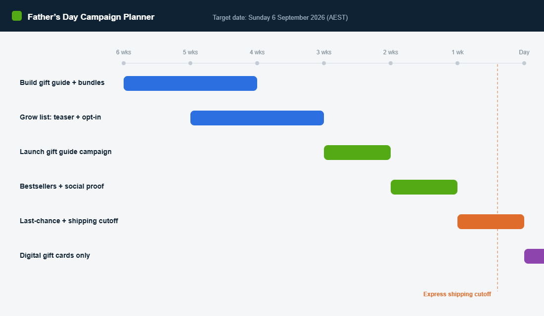 Father’s Day campaign planner timeline counting back from the shipping cutoff to build, launch and last-chance phases