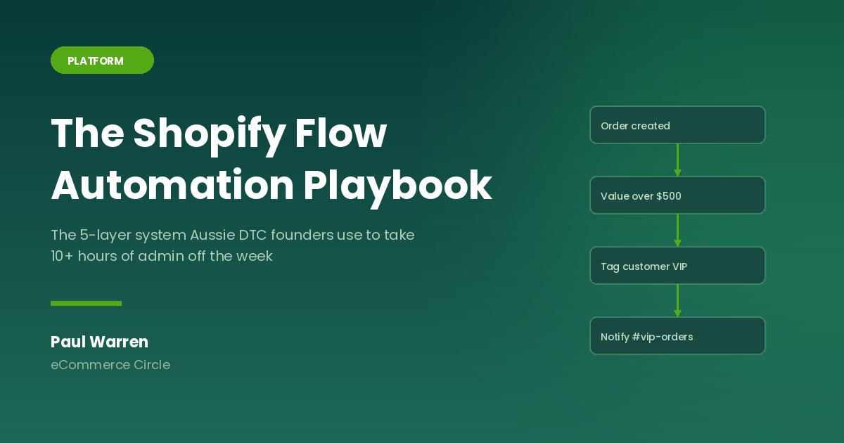 The Shopify Flow Automation Playbook featured image