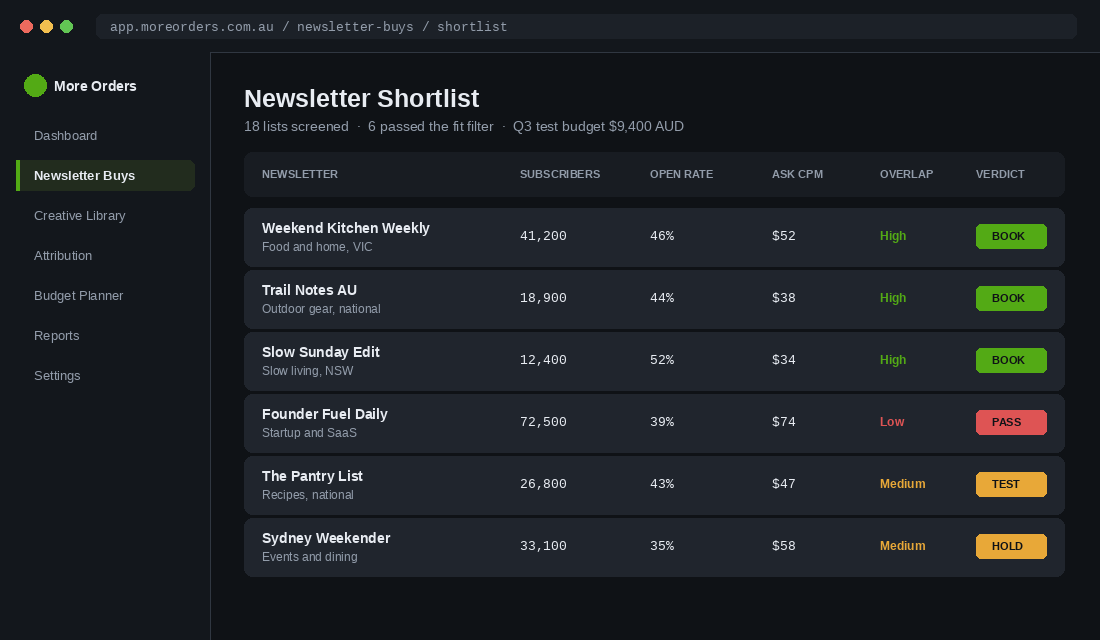 Shortlist of candidate newsletters with subscribers, open rate, asking rate and audience overlap verdict