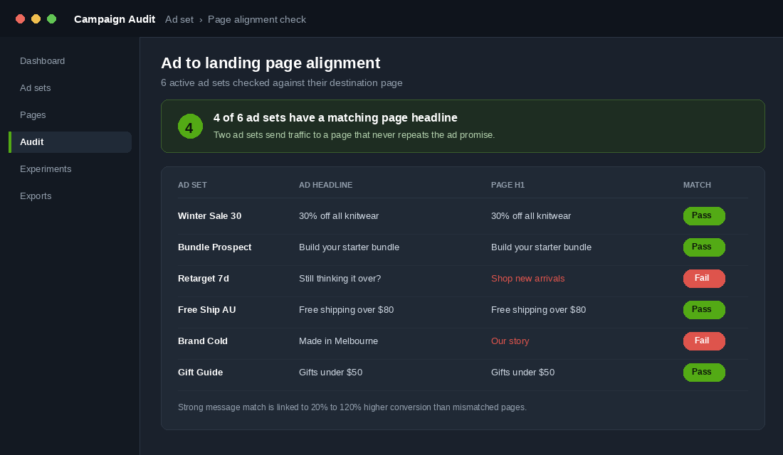 Campaign audit table checking ad headlines against landing page H1 headings for message match