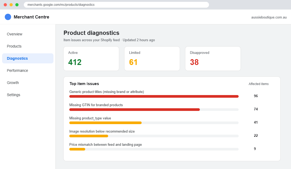 Merchant Centre product diagnostics showing feed issues for a Shopify store