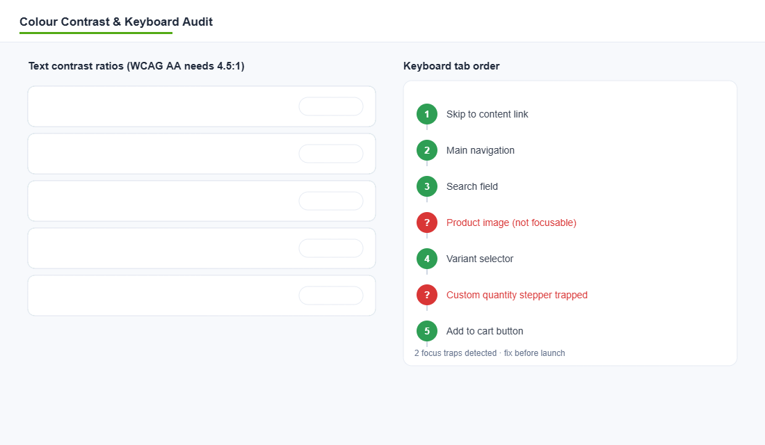 Colour contrast checker and keyboard tab-order audit showing failing add-to-cart contrast and focus traps on a Shopify store