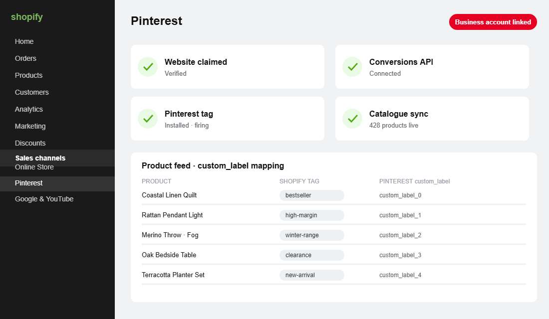 The Shopify Pinterest channel confirms your website is claimed, CAPI is connected, and catalogue tags map cleanly to Pinterest custom_label fields.