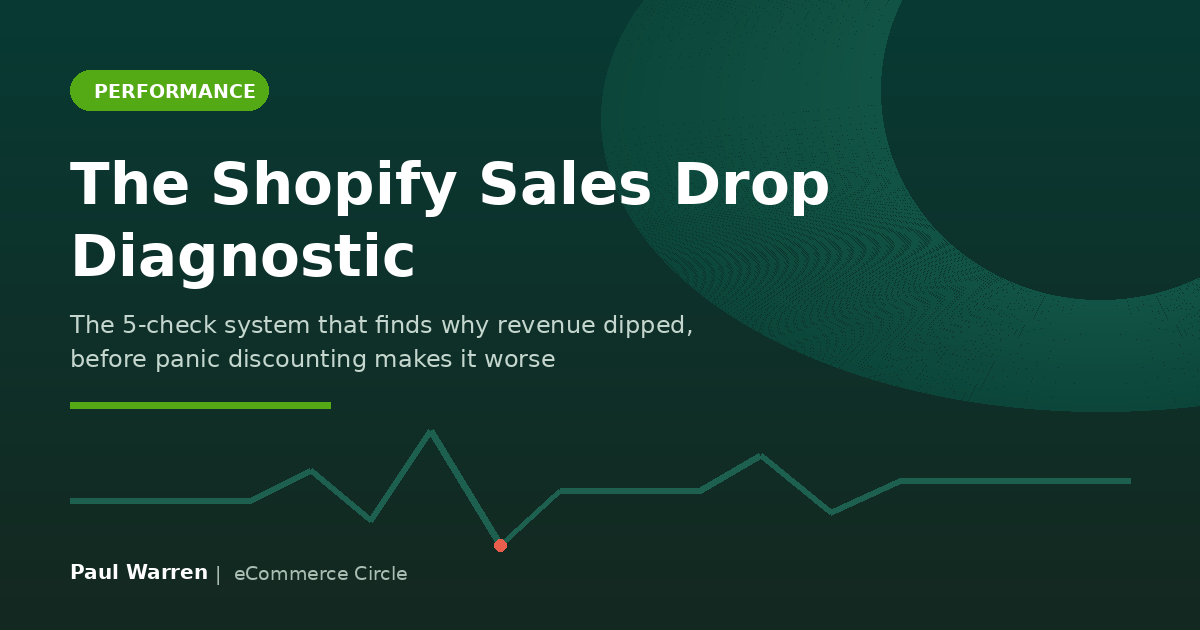 The Shopify Sales Drop Diagnostic: The 5-Check System Aussie DTC Founders Use to Find Why Revenue Dipped (Before Panic Discounting Makes It Worse)