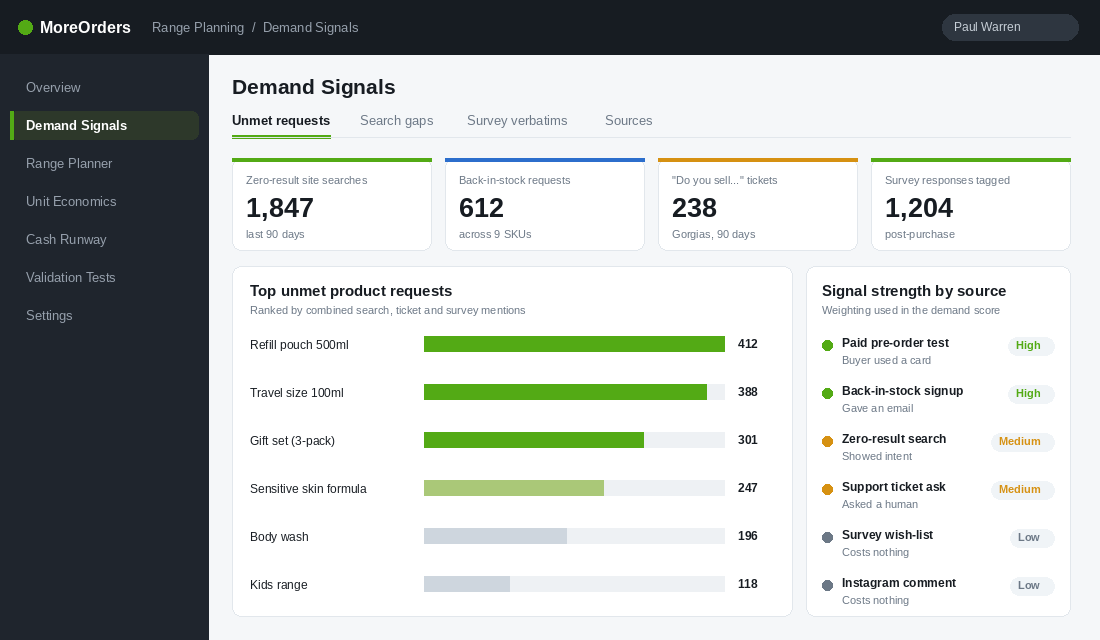 Demand signals dashboard showing top unmet product requests from site search, support tickets and surveys