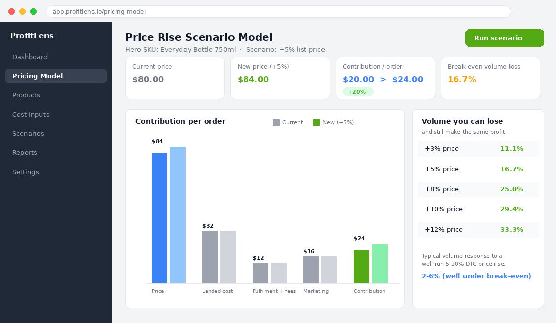 Price rise scenario model showing contribution per order before and after a 5 percent increase