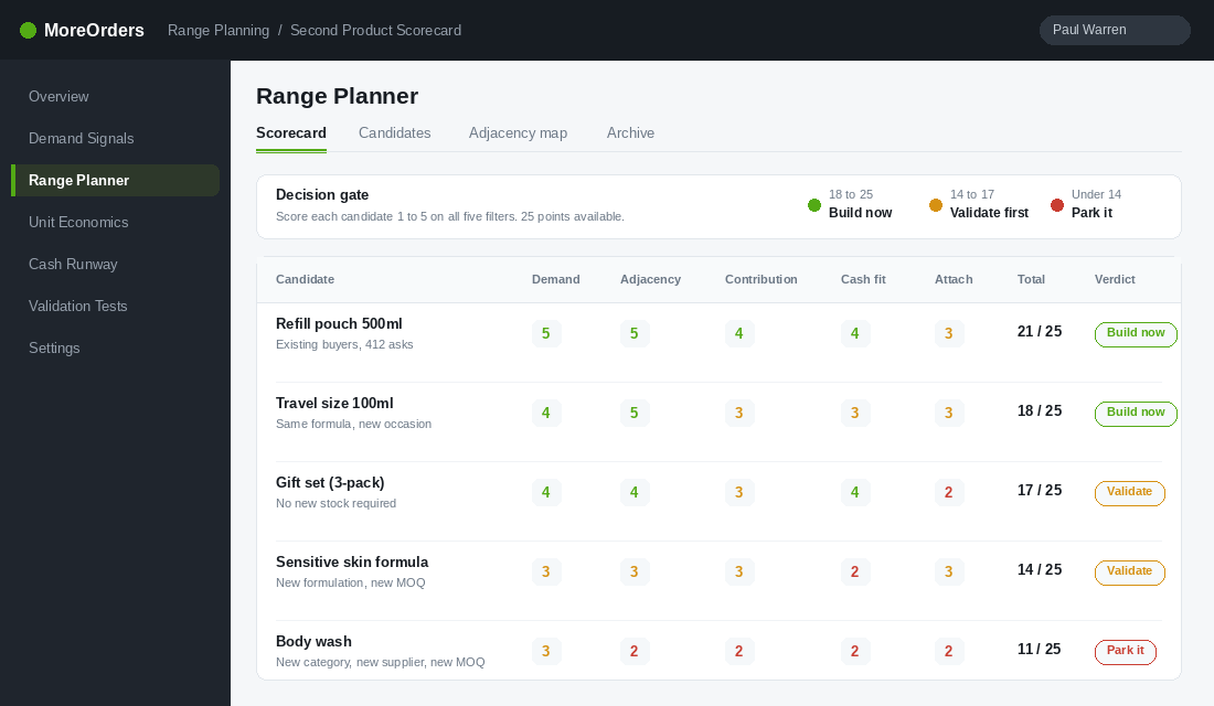 Second product scorecard rating five candidate products across demand, adjacency, contribution, cash fit and attach