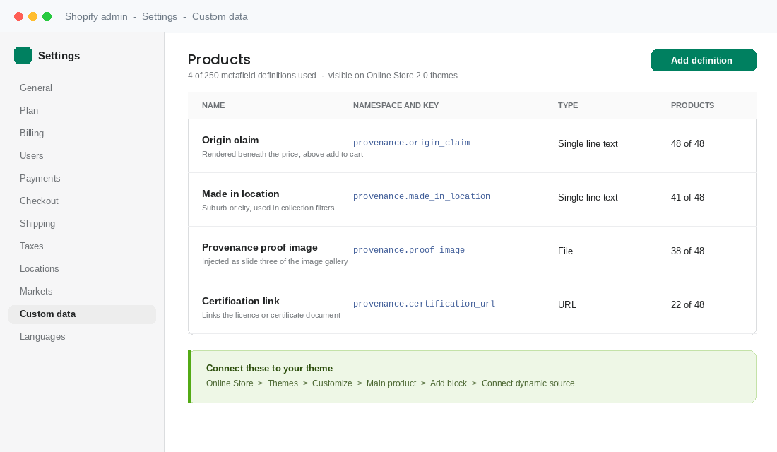 Shopify custom data settings showing four provenance metafield definitions for products