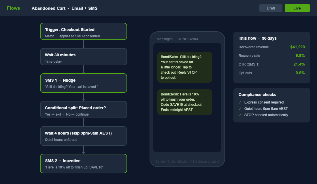 Klaviyo abandoned cart SMS flow with quiet hours and consent checks