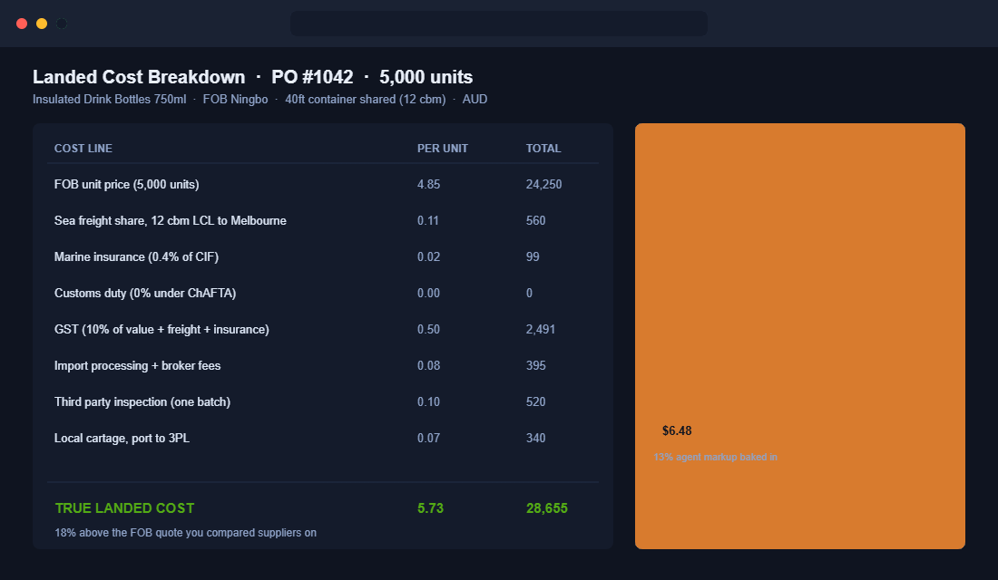 Landed cost calculator comparing supplier quotes per unit into Australia