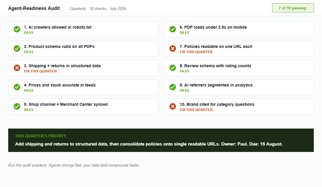 Ten point quarterly scorecard covering crawlers, product schema, shipping data, feeds, page speed and AI referrer tracking