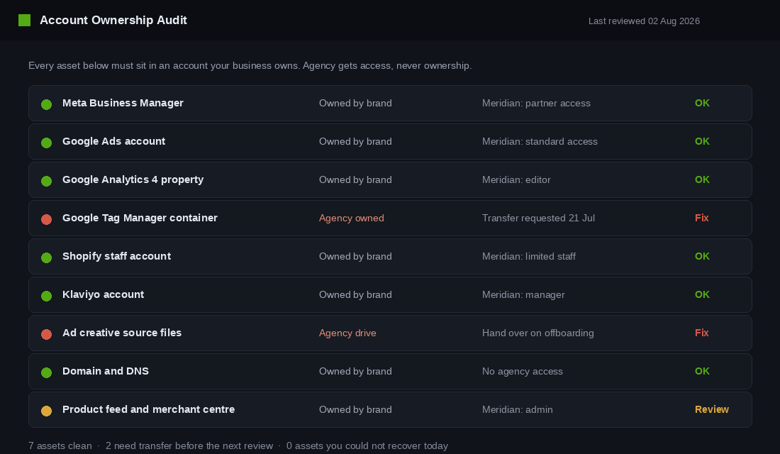 Account ownership audit listing platform accounts owned by the brand with agency access levels