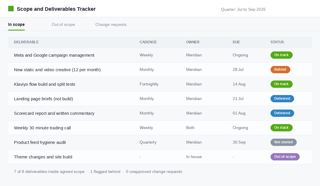 Scope and deliverables tracker showing agreed agency deliverables with cadence owner and status