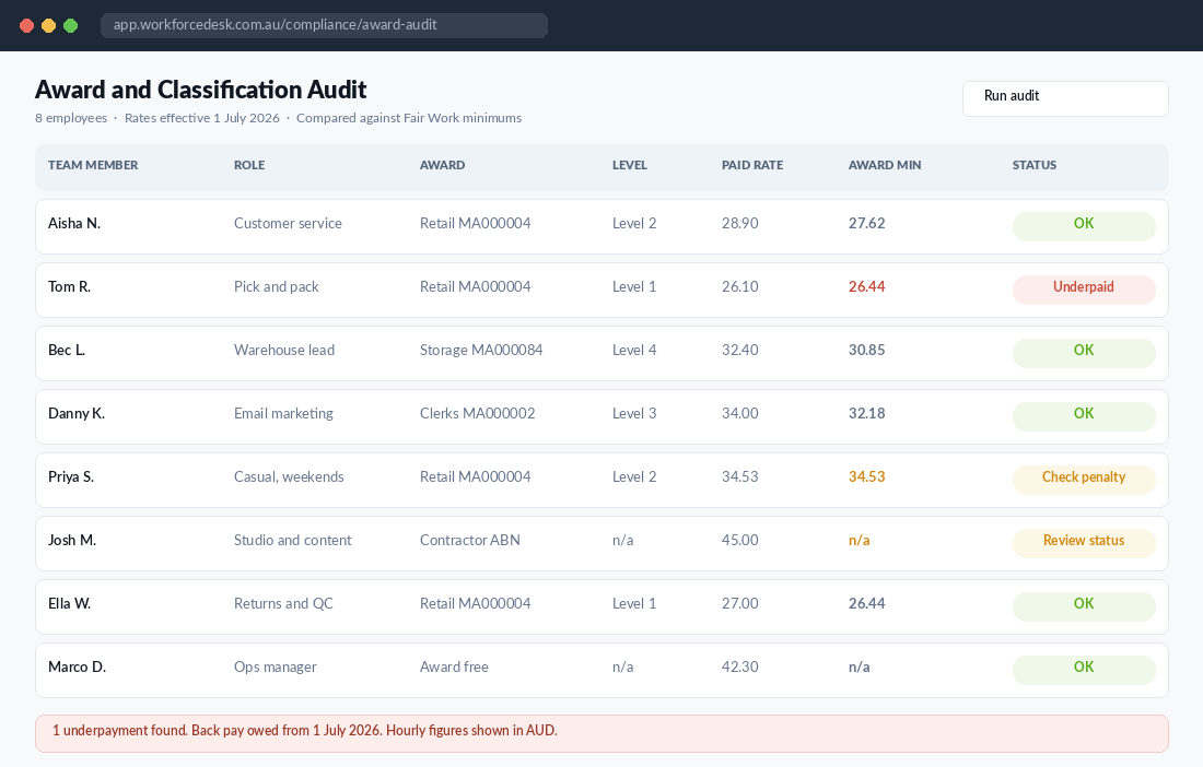 Award and classification audit table comparing paid rates against Fair Work minimums for an Australian ecommerce team
