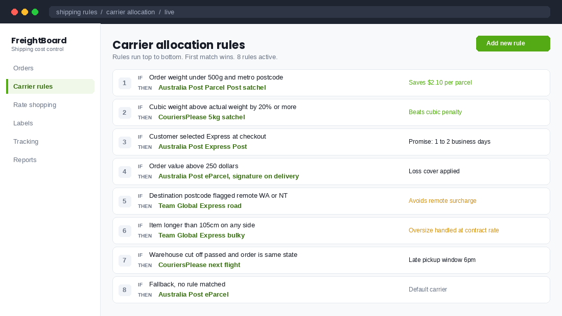 Carrier allocation rules engine assigning orders to the cheapest suitable carrier